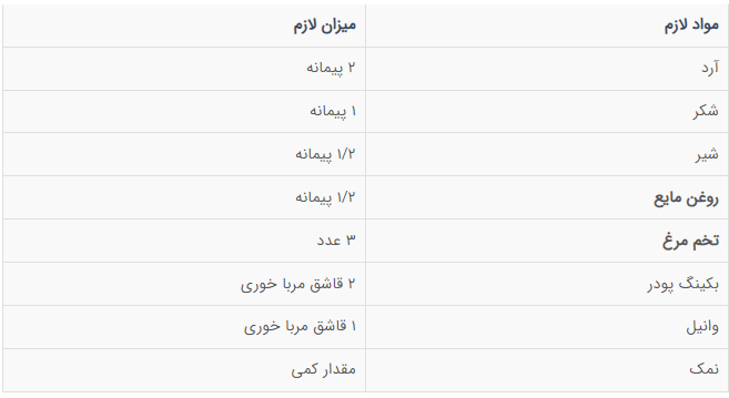 مواد اولیه کیک