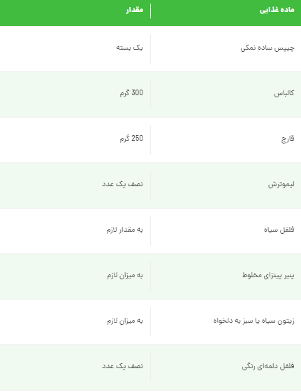چیپس