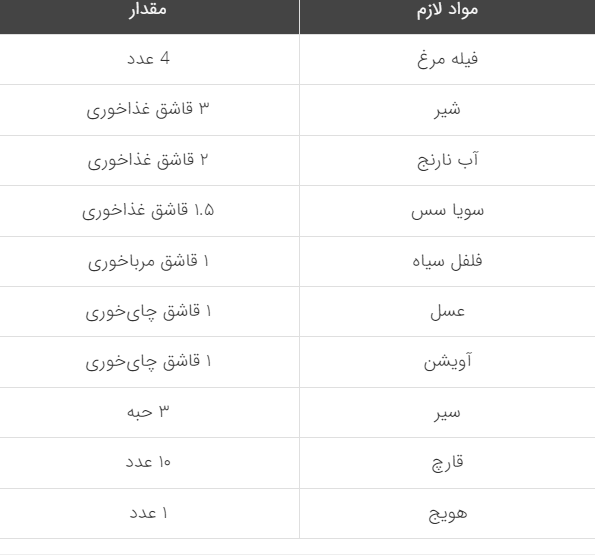 فیله مرغ