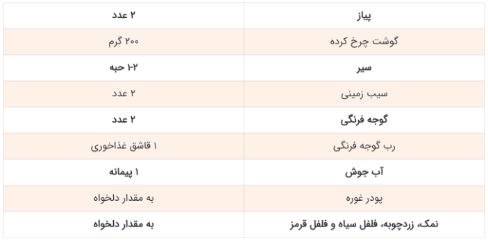 کباب تتالی